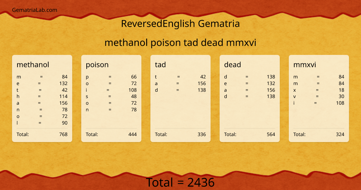 methanol poison tad dead mmxvi in reversedEnglish Gematria